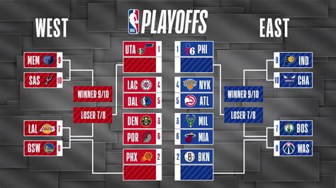 playoffs standings|nba playoff picture right now.